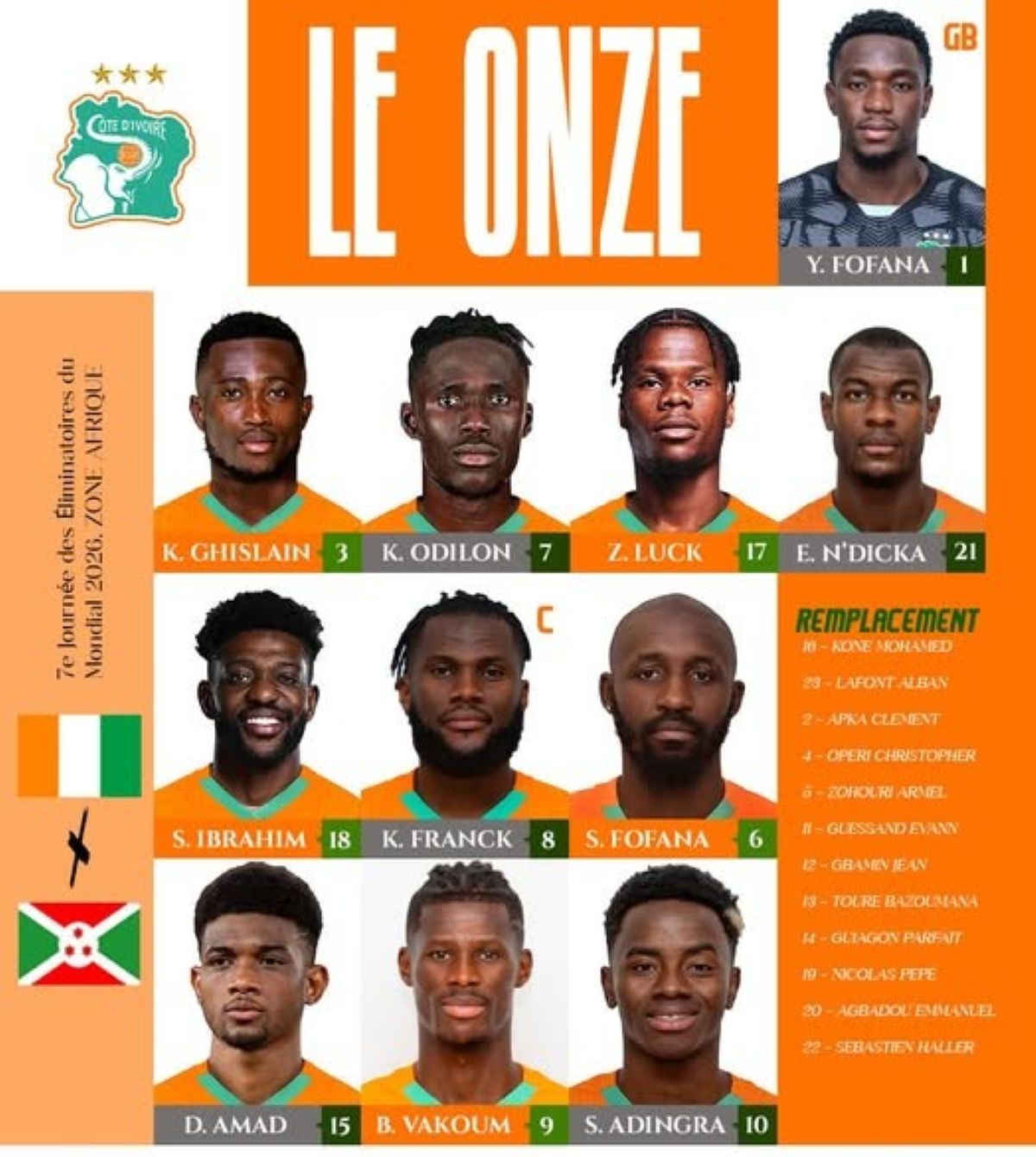 Inquiétudes sur les Éléphants, une lettre ouverte dénonce le manque de style de jeu